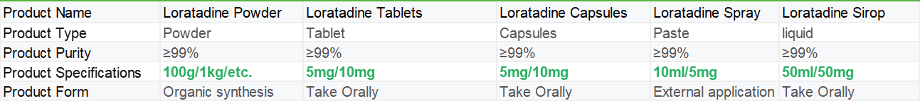 Loratadine | Shaanxi BLOOM Tech Co., Ltd Loratadine | Shaanxi BLOOM Tech Co., Ltd