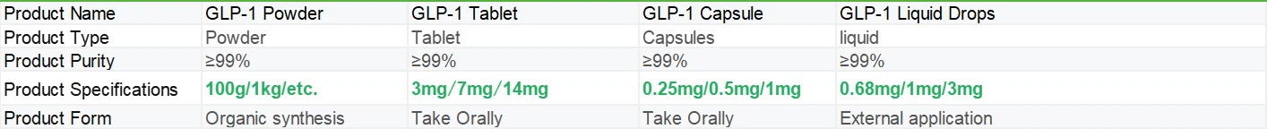 GLP-1 | Shaanxi BLOOM Tech Co., Ltd GLP-1 | Shaanxi BLOOM Tech Co., Ltd