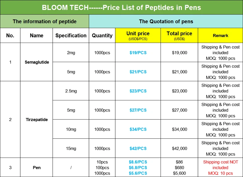 Price list-Pen Price list-Pen