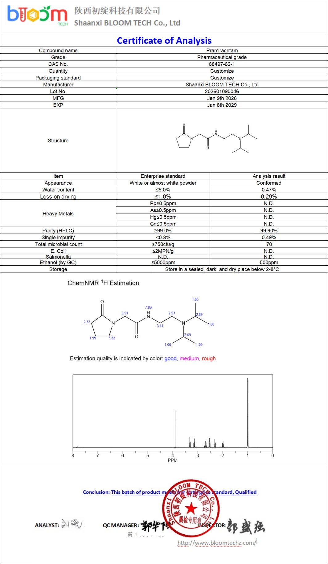 Pramiracetam COA | Shaanxi BLOOM Tech Co., Ltd Pramiracetam COA | Shaanxi BLOOM Tech Co., Ltd