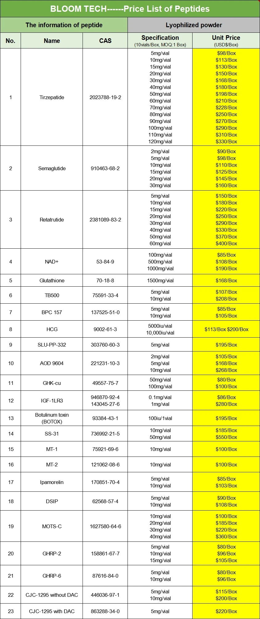 Melanotan II | Shaanxi BLOOM Tech Co., Ltd Melanotan II | Shaanxi BLOOM Tech Co., Ltd